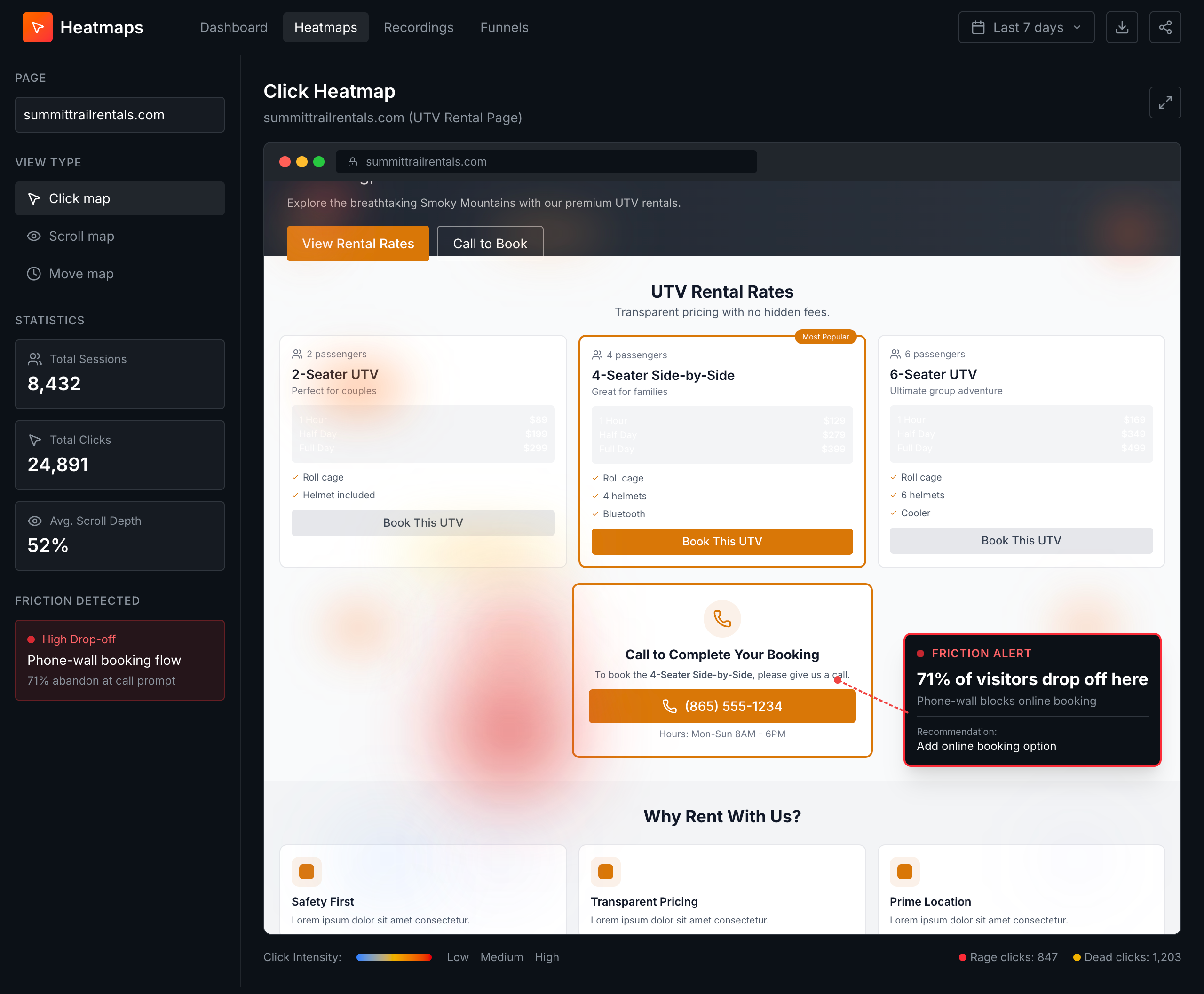 Click heat map showing where visitors focus on a booking page before they convert or leave